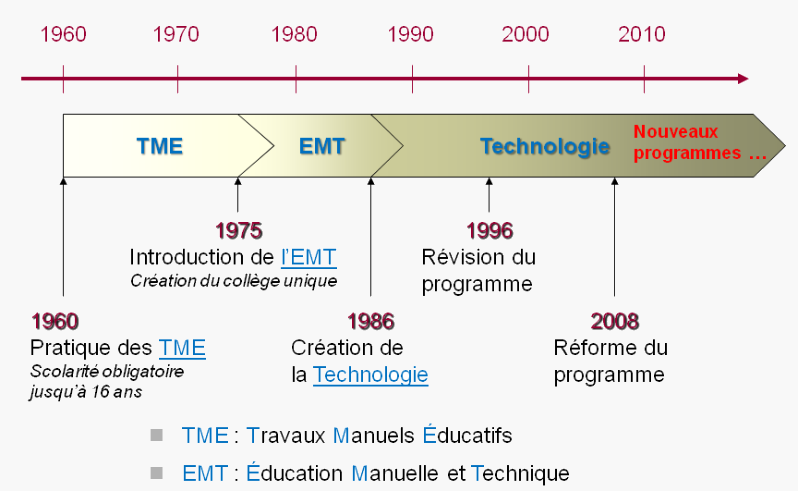 Technologie.png