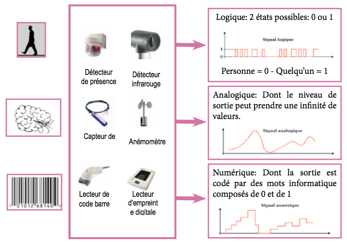 analogique_numerique.png