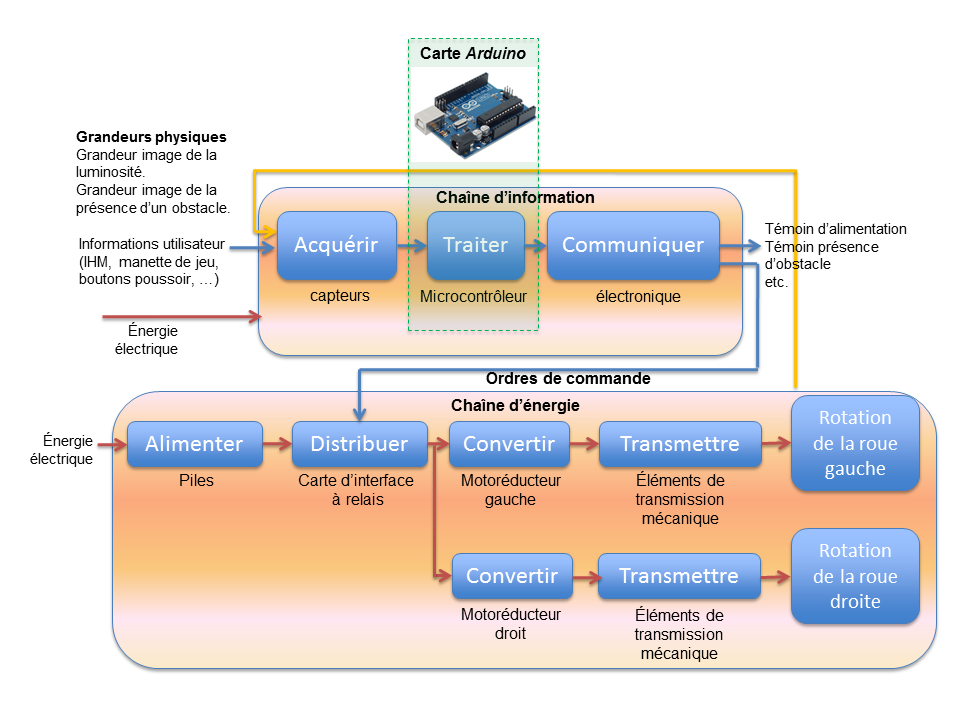 chaine_arduino.png