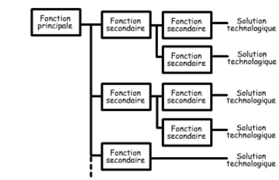 diagramme_fast.jpg