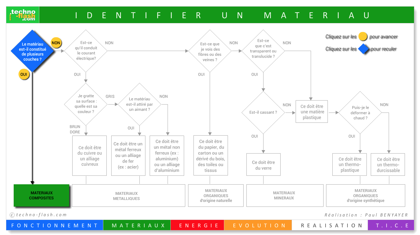 identifier_les_mate769riaux.png