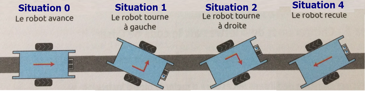 mbot_Suiveur_situation.jpg mbot_Suiveur_situation.jpg