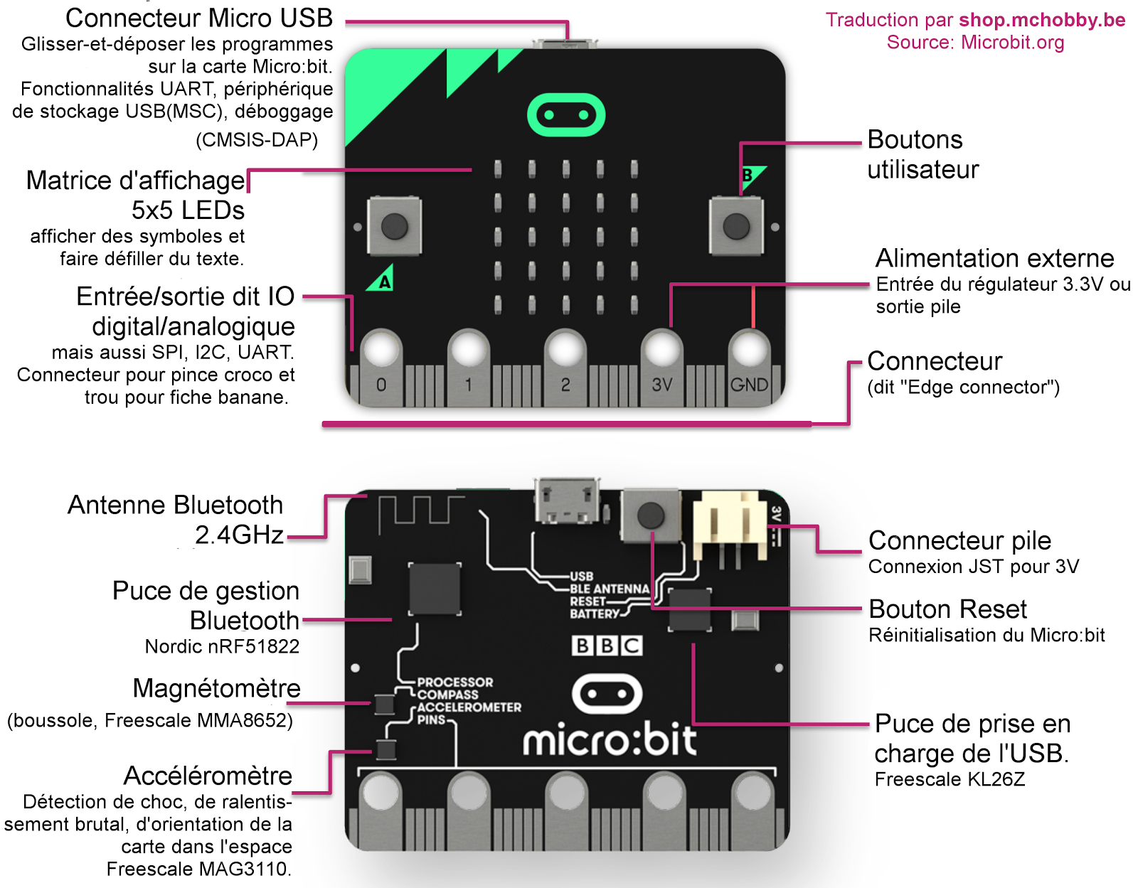 microbit_details.png