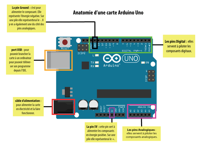 schema-uno.png